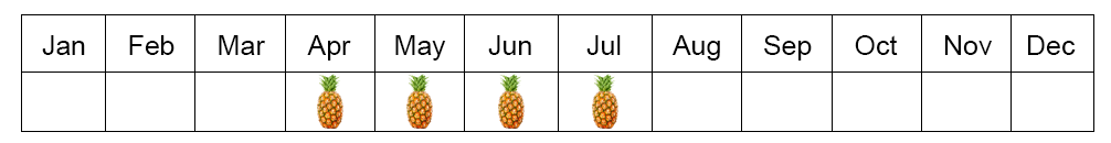 pineapple seasons in Egypt