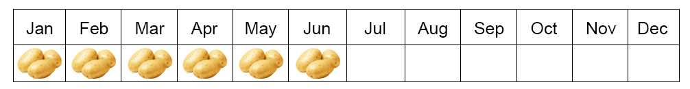 Potatoes Seasons